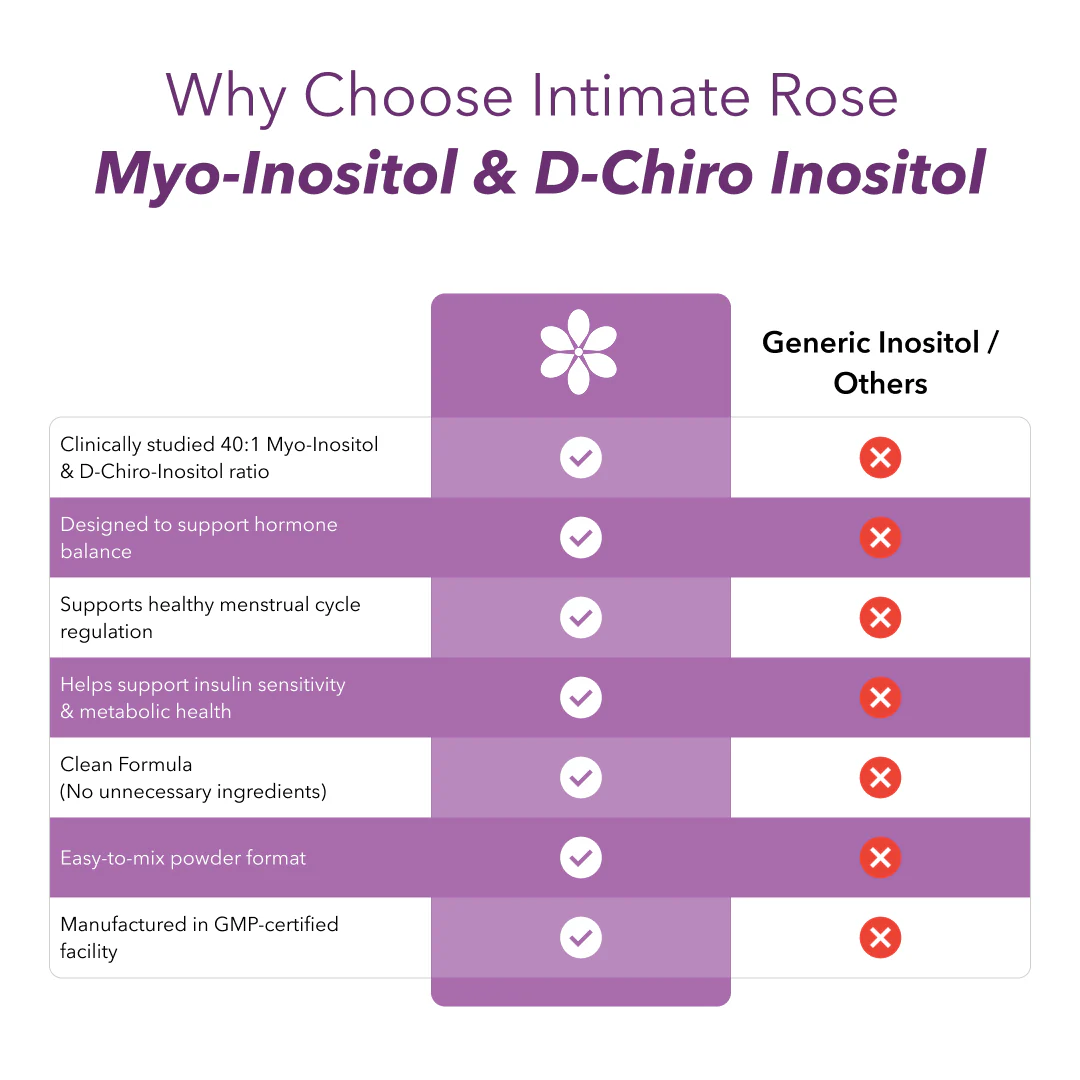 Myo and D-Chiro Inositol Powder - Image 5
