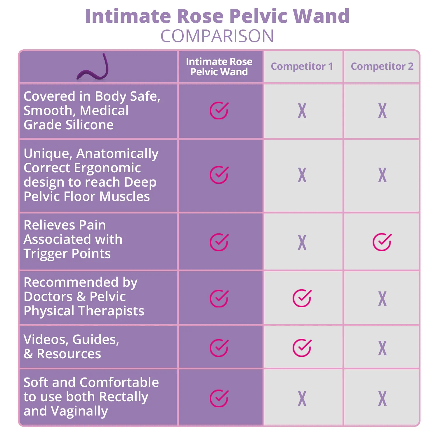 Pelvic Wand & Pelvic Floor Muscle Therapy Tool - Image 3